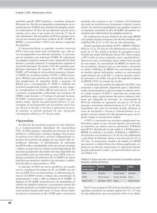 36
2•edição I DOR- Manual parao clinko
neur6nios gmndt.'5 RT97•pos1ti'OS e neurônios pequenos
IB4•posirivos. Não há neuropepcí<leos transmissores ou ex-
pressão precoce de RNA nos ncurônfosdos gângliossen.s1ri-
vos embrionários. O início de sua expressão coincide com a
conexão com o ai"º• o <1ue ocorre cm mrno <lo 17° dia de
vida embrionária. Há necessidade: de FCN no gângliosensi-
tivo do rato nconouo ~rn h1ver a síntese da sP e CGRP. O
BDNF r a ncurouoíina-3 (NT-3) não afernm a cxprõsâo
<los peprídios.
A imunotteatividade ao peptídeo vasoacivo intestinal
( PVI) é dcccccuda muico mais cardiamcmc que a dos ou-
tros ncuropcprideos nos aferentes primários. A pcrcema-
gcm de neurônios que expressam CGRP. sP e gluramato
nos gânghos scn.smvos aumc-nrn com o progredir da idade
durante o período neonat.tl. A somatostatina expressa-se
no pcrfodo pós-natal. No adulto. 20% dos neurônios gan-
glionares expressam sP. cnqu:uuo 40 a 50% expressam
CGRP; a sP rcstringe•sc aos n<'.'urônios pequenos, enquan•
to CGRP, aos neurônios médios. O PVI e o RNA mensa-
gc-iro ( RNAm) par.a galanina são enconcrados nos neuró-
nios ganglionares de tamanhos médio e peque-no. O
RNAm para o neuropcpddeo Y (NPY) é induzido nos
neurônios ganglionares médios e grnndcs, ou seja, naquc•
lcs corrc-spondemcs às fibras AJ} nlo nociccpti'as. A sP é
o primeiro ncuropcpcídco evidenciado nos neurônios do
CDME; surge durante a 111 semana dr gestação humana.
O CGRP, a somamsrncina e a galanina surgem quase ao
mesmo tempo. Apesar do aparecimento prttOC'c: is con-
cenrra<Õt>S de ncuropcprídcos são inicialmenre muüo bai•
x:::is, clevam-S-C" dur;1ncc a vida fcrnl e :•presentam acentua-
tio aumemo no período perim1tal Jo rato, alcançando
conccmraçôcs adultas no 14° dia pó,-nacal.
• Neurotrofinas
A sohrc'icla d os neurônios M!n.!iitivos na vitfa cmbrionã-
ria é fundamenulmeme dc~nclcme das neur0troíina.s
(Nn. As NTs regulam a clcnsldac:Je da inervação de alvos
periféricos e iníluencfam o fenótipo fisiológico dos recepto-
res sensitivos n:ts vidas fernJ e neon:ual. Subpopulaçôes es-
pecíficas de neurônios do gânglio da r,oz dorsal cxioc de-
pendências diícrc..•mcs. A adminisrraçio de anticorpos
anti-f'CN rcdui a sensibilidade à dor cm ani,nais nconacos
e adultos, ao p3SSO qut seu e,cccsso ::1arrcra hipcr:algcsia. Os
ncurônio.sganglionaresdos adulros não mais dependem Jas
ncurorrofinn.s p:lrn sun .sobrevivência. mas o FCN cnu.s.l re•
gulaçiio ascendcncc da subsdncia sP. do CGRP e de ouuos
peptidtos nos neurônios seosi.tivos nos nton:uais t' adultos,
mas não ahera a somamsucina e o PVI.
A apl1caçiio de FCN nos ncr'OS periféricos secc1onaJos
n::vcrcc a regula~J.o dc.srendcme de ~p ede CGRP. mas nào
atua no G AP-43 ou na sonuuosrnuna. A admmiscração in•
tracccol do GONF rceerre o reduçlo das contcncraçõcs de
somacostatina e reduz a lll4 na lâmina li do CDME. A
<lcpleçlo de sP, CGRP, somacc,srnti1u e dn monofo:sfam de
tiamina nos gânglios sensitivos e nas projeções centrais dos
aferentes primários na medulaespinal que sesegue à axono-
tomia perdura durnntc pelo menos 15 mCSC"s. Ocorre<ltple-
çlo Jiscrcrn e crnnsit6riu de sP e CCRP após a axonot0mia
nc:-on.md; t·sta recupera-se em 2 semanas, Este Í('nÓmcno
não pode ser justificado por broramcmo colateral, escassez
relativa de neurônios peptidérgicos nos gângltos sensiuvos
ou regulação ascendente de sP e de CGRP. mecanismos nc-
ct'Ssários para sobrevivência dos ginglios scnsicivos.
No mcsênquima dn pata dianteira do roto surge BDNF
e no epitélio surgem receptores com elevada afinidade para
o RNAm: frk do 13° ao 18° dias da ,ido embrionária.
Ocorre regulaçãoascendente de NT-3, BDNF e RNAm-
FCN <lo t lt ao l2'·1
dias de vtda embrionária na medula CS·
pinal; no 13,o d il.'I., instala-se período de neurogêne.sc carac-
terillldo por ampla disu,buiçâo destas NTs. Neste cstág10,
a NT•3 t"Xi~ sua maior cxpr~são, mas f regulada Jcsctn•
dencememe para concenrmções quase inJececciveis quando
do mtsc1mcmo. As ronc:emraçôcs dt BDNF são muito bai-
X1lS no embri:io, :1lcançam pito ao nnscimeoto e decrescem
no adulto. O RNAm do DDNF tem concenuuçã.o elevada
na medula espinal embrionária, embora as concemrações
sej:i.m menorrs que as da NT..3, t rccluz...sc durante o perío-
do pós-naral e no adulro. Em geral, há c.•xpre-ssão recíproca
de BONI' e NT-3 na maioria dos tecidos.
A n1odificaçlo dos padrõe> de expressão das NTs e :«:us
reccptOfes é especialmente importante parn o desenvolvi-
mento somarosscnsicivoe para as rca(ÕCS do sistema nervo-
so à lesão tecidual. O FCN é detccr11do nos rccidos-alvo
periffrkos após o aparecimento dos nervos cuclneos, fenô-
meno que independe da inervação. As concentrações de
FCN sJo reduzidas no tegumento dr
1 parn no 16º dia de
gesraçâo e m1menmm subsrnnci:1lmenre do 17ª no 18°d ias,
coincidindo com o pico de inervação da pde, declinam ao
redor do na.scimemo e elevam•se subsrnncialmenre na se•
gunda e terceira sc:mana.s de vida cxuautcrina paro, c:m se-
guida. aring1r as concemraçôcs adulrns.
A NT•3 é sintetizada nos neurônios ganglionares cm•
brionários; sugtrc•sc que.- ex~rçam alguma ação puácrma
ou autócrina; sua. sínwse ccs.sa ao na.scimento, O RNAm
para FCN f 1<lcmificado no rato adulto e o RNAm para o
BDNF, no embrião e no aduho. O RNAm e o BONF cs-
câo presentes nos membros ao 121o1 dia de vida embrionária
e nas células de Schwann, derme e nos músculos do 14°ao
16º dias. A ncuroturina, mc:mbro da família do GDNF
que promo,·e ;1 sobrcvivlncia das células ganglionares. ex•
prcssa~sc cm elevada concentração no ccgumcmo du rante
período embriondrio t'~rdio e no <lesenvolvimcnro pós-na-
tal (Tabel, 3.5).
TABELA3.5.Expressãodas neurotrofinas na medula espinal
duranteo desenvolvimento
■M-t•~--
NT-3
BONF
RNAm-FCN
Elevada
Mu1tobaoca
Mu110 baixa Elevada
Muito elevada Baoc.a
Elevada< NT-3 Baoxa Mu,to baixa
O pnl um re,:ep,orde NT de baixadens,dadc quesofre
regul:u;~o asccn<ltnte na medula espinal nos Il" e 121' dias
de ,•i<la embrionária, mas sua expressão rffiuz•se 110 adulto.
 