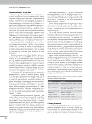 48
2•edição I DOR- Manual paraoclinko
Desenvolvimento do cérebro
Durante o segundo ano de vida ocorrem modificaçõescs-
rrurnrats, bioquímKas e fisiológicas substanciais nos córcires
pré-frontnl, da linguagem. h1pooimpo, g:ingl,os da base e
ctrcbc1
o. Es.res ftnómenm acompanham-se de- aumento da
concctivic,lade cnrre estas CS[ruturas. O cónex ~-fronrnl li-
ga-se reciproa.memea outrasáreascorticaisdeassocia,;io,ao
córrex cmorrmal, hipocampo. tálamo.g-lnglios<la base.cere-
belo e acnicuras límbicas. incluindo-se a amigdala. A con-
vergênciaJo processamento de aferentes e efe-remcsé o subs-
tram 1K"Uml p.·m, funções prcc0<..'t'S ck t'xecução Jumnte o
prime-iro ano Jc lida, como comrolc J os impulsos e meras
dirigidas•certos comportamentos e hab,lidadcs para mon«r
a rcpresencaçiodtum Cvt"nto passado na "memória optracio-,
nal'" e que permitem antecipaçãode um e,-emo 5eguime. As
conexões amplas doc6rtcx pré-frontal impliC3m em cnvolvi-
memo ulterior das reações 1Curovc-gerot1va.s e cmock>nai.s.
Os neu rônios Jo córtex cerebral organizam-5C' de acordo
com o padr,fo l.,minnr em seis camadas; a cum:,da Ili é o
principal alvo e a origem de axônios <lo corpo caloso e da
comissura amerior q ue.- 1nrcrconecram o córtex pré•froncaJ
dl' ambos os hemisférios. como cam~m o nlvo de ax6nios
de associaçiio que conectam áreas ipsilátcrais de cada
hemisfério.
Ourante o segundo ano de ,1
ida, os dcndritos dos ncurô·
nios piramidais das camadas IIJ.IV são alvos de axônios
oriundos do núcleo dorsomcd1
ano (DM) do i,lamo. O nú-
cleo OM ori.gina fibras para o cóncx pré.frontal que 'eicu-
lam informnções oriundas de outras áreas ncoronicnis de
associação, si.scemas límbico e reticular, gànglios da base e
cerebelo e participa das int·egraçôcs .som,itkas e viscerais e
do comporcamcmo afetivo. Ao mesmo ccmpo, ocorre au•
mcnco do número e da densidade das espinhas dendríticas
que, por sua vez., adquirem a forma adulta.
O Jumento da órca de cootato dendrft1co é a base para a
formação sin.ipricn ulterior. A densidade sin~prica alcança
ll0% dos valores odulros durnnreo segundo anode vida. A
morfologia <lo perfil sinápcico assume padrão adulto devido
às mudanças molC"culam n:u membranas sinápticas c1ue
aforam sua eficiência e, possivt·lmcmc, sua vulnerabilidade.
Os interneurônios e.lo si.scemaGABAérgico prc-semcs na 4-a-
mada 111 pa}.Sam a rscendl'r seus dcn<lmos e a aprt-se-nrnr
imensa arborização nxonal, cnquanco a sincese do GABA
atinge pico de atividade. Todas csras mudanças que ocor-
rem dunmeo segundoano indicam convergência e imegra•
çâo mais efidemc de informações cm ambos os hemisférios
certbrni.s e o rJ.lasno.
O compooc:mc a.udiclvo do siucma de linguagem e que
compreendeas vias da orelha interna ao coltcu&oinferiordeste
ao córrex :tudit1vo, corna•sc funcional durnnte a 2~ i) 24•
sem/lG. Ocorre imenso alortgam<:nco dcndrírico e aumento
da densidade s1
n:lpuca nas :Ire.IS de Wernkke, Je Bl'OOI e
orofaciaJ do córt<.'),'. mocor primilrio duronce o segundo ano e
form:i•se o subsrroto ncurol p3la o dC'Stn,'Olvuncnco da hn•
guagcm, Ocorre imensa diferenciação das espinhas dcndríti•
ca, no rcg,lo CA-63 <locornode Amon do hipocampo. &ros
espinhas estão envolvidas na potcoci"çãoprolongJd:1, na me•
mória e na aprendizagem.
Os receptores de dopamina..Je 2 do núdt•ouudado t" do
pucãmcn alcançam seu piro de densidade ao redor dos 2
anos de idade. A dopamina está envol•ida n)S funções cog•
nitivas, na "memóriaoperacional" e nos processos de imen•
çiio e atenção. Os g,inglios da base estao envolvidos nas
funções cognjcivas e mororas,
Ocorre imenso alongamento dos dcndritos do núcleo
denrcado do cerebelo. A conexão cere~lo-cércbro miclin1-
za-se ao final dosegundo ,1110 de vida, o q ue facilica a erans.
fcrência e n integnção das informações multimodais nas
funções cognjrivas.
No período pr~-nac-al observa.se assimetria cscrurur.tl
hemisférica. Logoapós o nascimento, as rtsposrns auditi'as
evocadas para sons falados têm amplirudes maiores oo lobo
1
empornl esquerdo do qoe no direito e as respostas parn
son.s não falados têm amplitudes maiores no lobo temporal
direitodo que no e:squcrdo de crianças que sofrem !e-são cn•
cefálica durante o início da vida. O a(fnso no expressão da
linguagem é maior quan<lo a Jesjo ocorre no hemisfério es--
querdo do que no d1tc1to. Crianças com lcsio no hcmísféno
d1rtíroaprcsemam mais d1fkuldadc parao rttonhccimcnco
do afeto facial do qu<' crianças com lesão <lo hemisfério es-
querdo. indirnndo possível disfunção difusa do hemisfério
direito no processamento d,t informação emocional.
Ocorre intensa mielmizaçio encef-áhca entre I e 2 anos
de 1Jadc, do que resulta aumento da eficiência da re<le cór•
tico•subconKal. O aumemo na ligação funcional de reg~
corcico.is reflece-se nacoerência medida do cónex. Coerência
refore•sc ao grau de sincronia das oscilações nas difercnrcs
áreas do cérebro e reflete o parcamcnco elétnro entre os
neurônios corricais. Entre I e I ano e mtio de idade ocorre
aumento di! cocrênci.1 na banda ceta <la região polrittotem-
poral esquerda e fromorC'mporal direira.. indicando 111cre-•
mcnco significativo da coneu1
,1
1
dadt funcional dos hemisfé•
rios ipsi e contralaceralmemc.
TA.BELAJ.10.Miefinizaçãodasconexões entre as regiões encefálicas
duranteo segundoanode vida
btrutur11
Joelho. COfPOcaloso. Hem,sf~r,o bilateral, lobos tron1al e
rostro p<é-fronwl
Comossura anu,nor lobo 1empo,al medial bilateral (área de
assoc,açao multJmodal)
Fibras subcorucã1s ~ GirmYIZlnhos1psdate<a1s, córuces frontól,
assooaç.lo temporal eparietal
Capsula externa G.lnghos da base- cortex
Traio mam,1o1alAmoco Corpos mamilares - t.!lamo
Fôrmx Co,pos mam,lares - hopoc.,mpa
Percepção da dor
/ percepção <ln dor é muhid imensional e varia quamo :
qualidade, imensidade, dura(âO, localização e imagem sim-
bólica de acordo com as caroc,erísricas individuais de cada
ser. Dor n:loé mc:nmentc a consequência imediara t i11tvi•
uível da lesiio tt'ci<lual~modifica•se de ucordo com f.uores
 