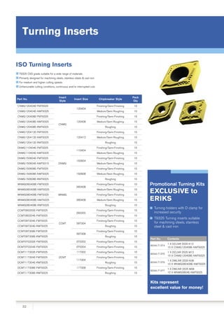 Iso P35 Dormer Pramet Cutting Tools from ERIKS | PDF