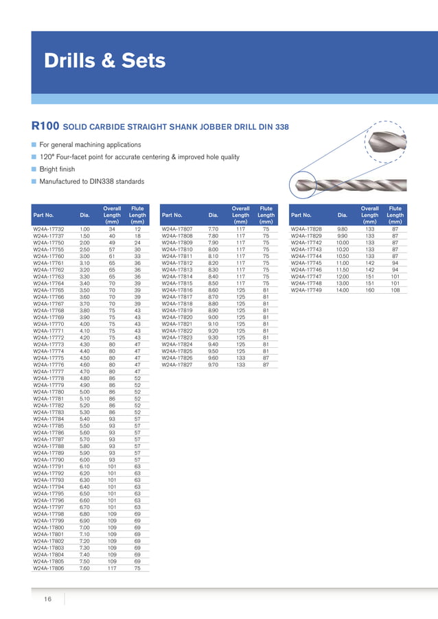 Dormer Pramet Cutting Tools from ERIKS PDF