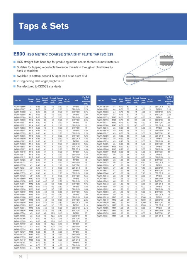 Dormer Pramet Cutting Tools from ERIKS PDF