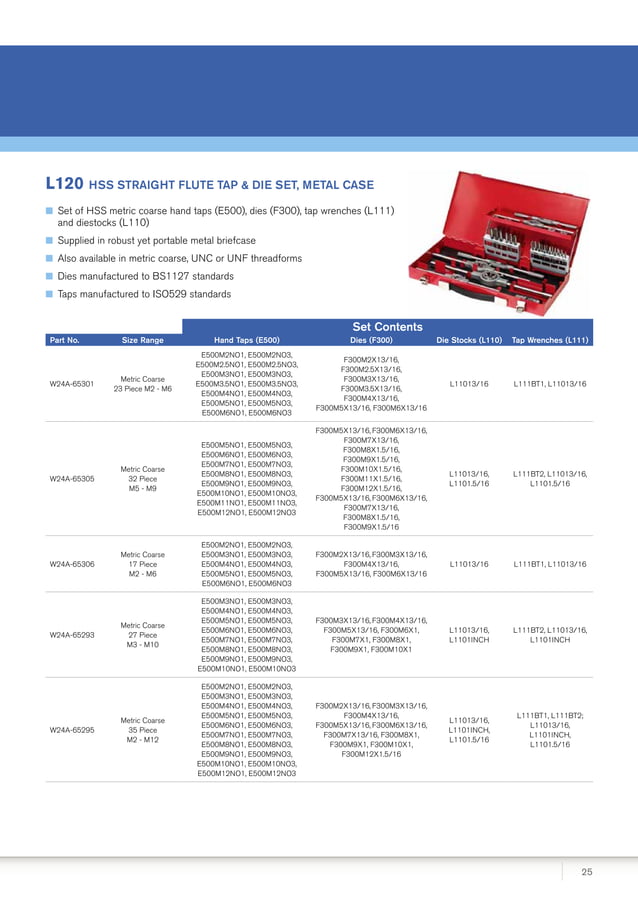 Dormer Pramet Cutting Tools from ERIKS PDF