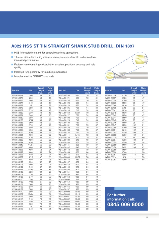 Dormer Pramet Cutting Tools from ERIKS PDF