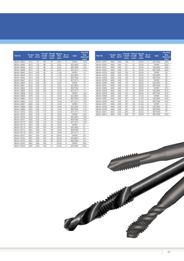 Dormer Pramet Cutting Tools from ERIKS