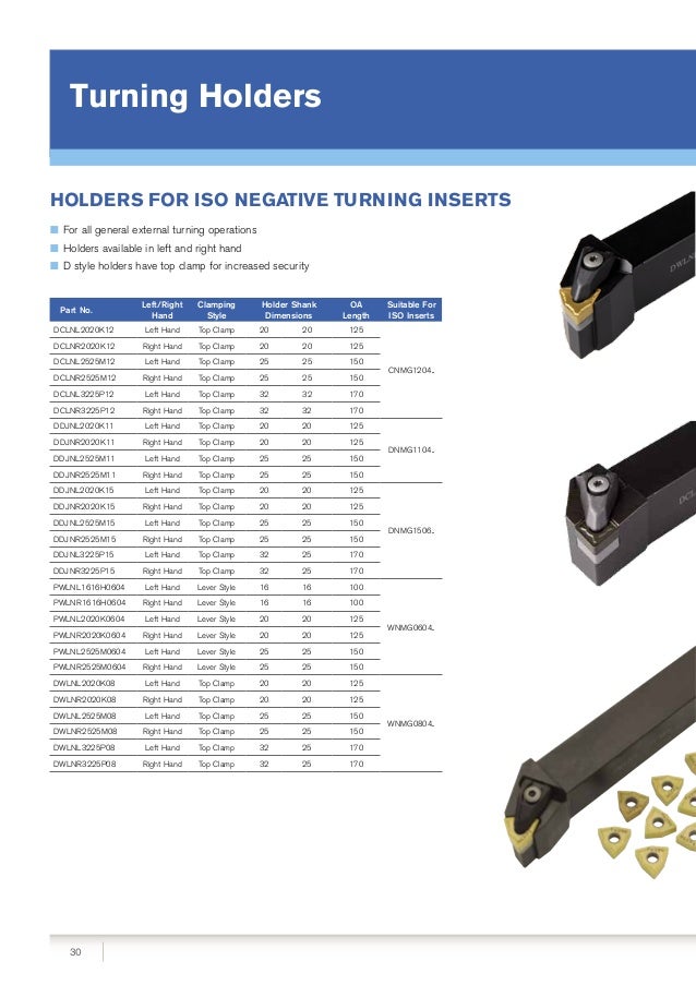 Dormer Pramet Cutting Tools From Eriks
