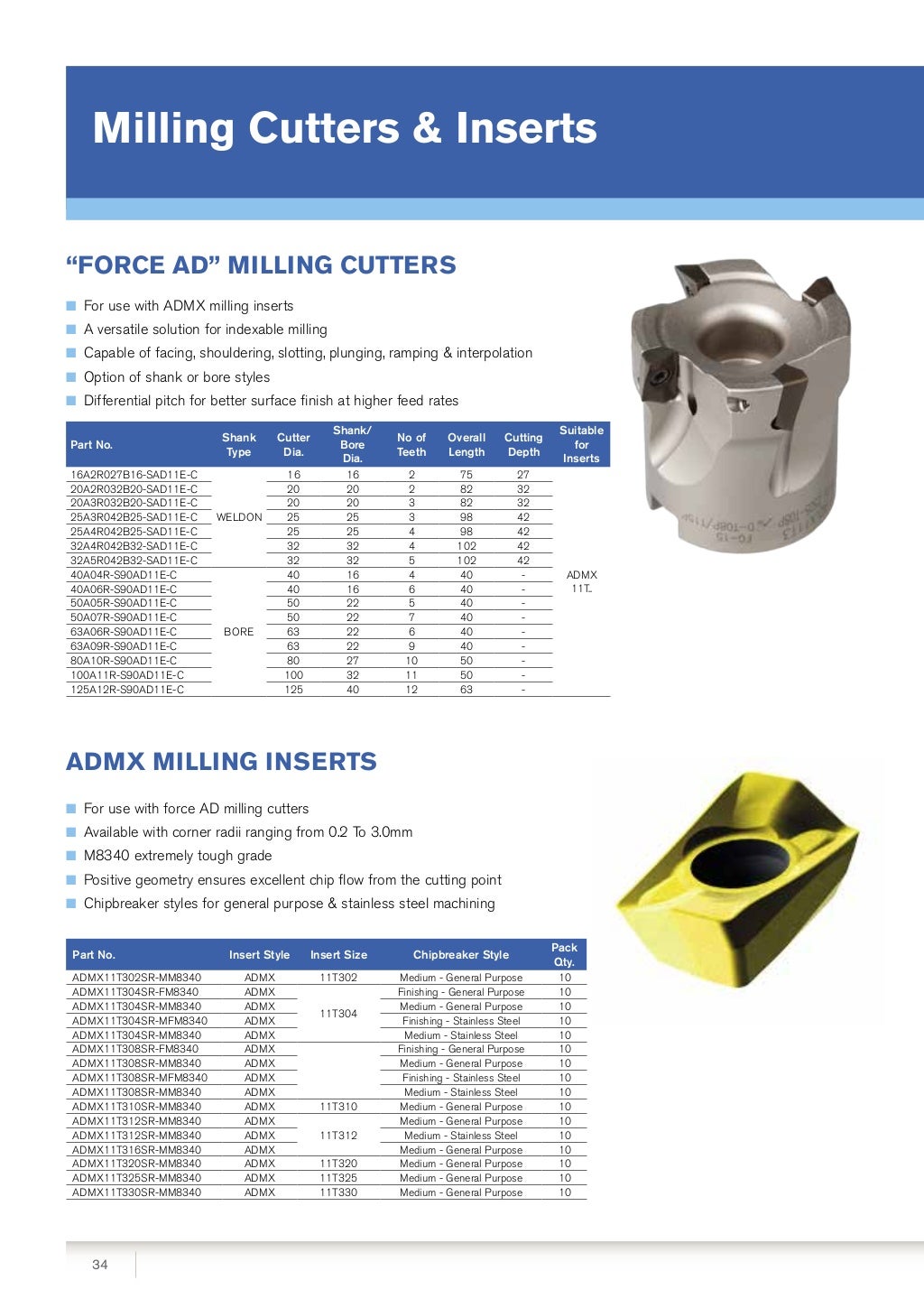 Dormer Pramet Cutting Tools from ERIKS