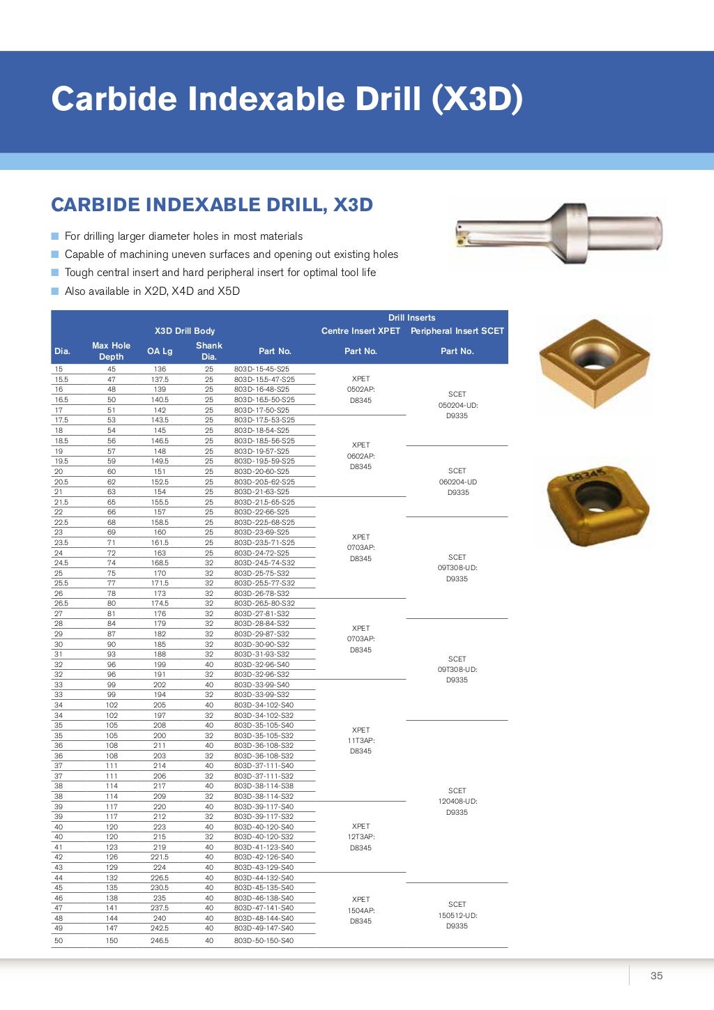 Dormer Pramet Cutting Tools from ERIKS