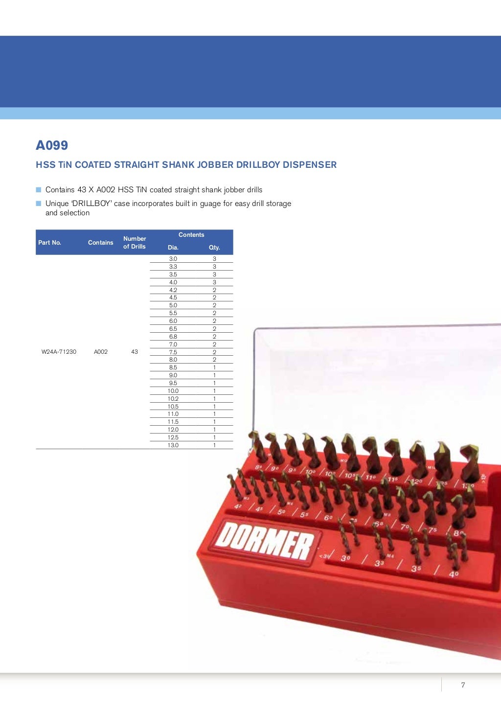 Dormer Pramet Cutting Tools from ERIKS