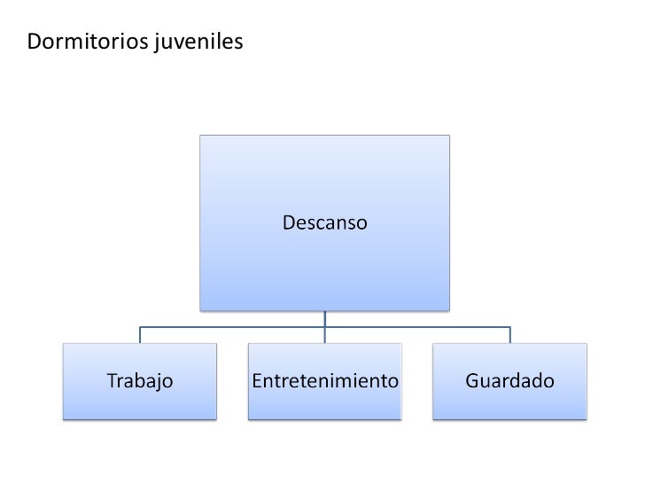 Dormitorio todas las dimensiones-2012