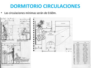 DORMITORIO CIRCULACIONES
• Las circulaciones mínimas serán de 0.60m.
 