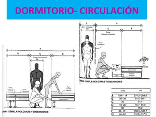 DORMITORIO- CIRCULACIÓN
 