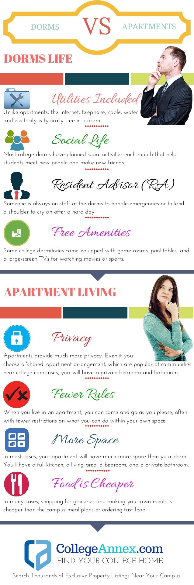 Dorms vs apartment infographic college annex