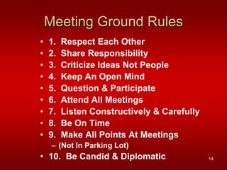 Meeting Ground Rules
•   1.   Respect Each Other
•   2.   Share Responsibility
•   3.   Criticize Ideas Not People
•   4.   Keep An Open Mind
•   5.   Question & Participate
•   6.   Attend All Meetings
•   7.   Listen Constructively & Carefully
•   8.   Be On Time
•   9.   Make All Points At Meetings
     – (Not In Parking Lot)
• 10. Be Candid & Diplomatic                 14
 