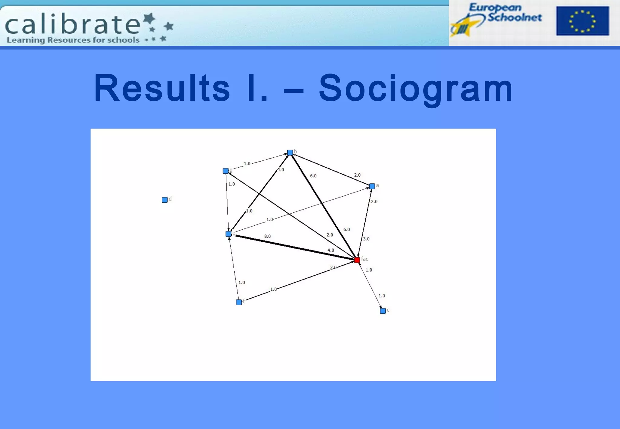 Results I. – Sociogram
 