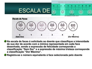 ESCALA DE FACES
Na escala de faces é solicitado ao doente que classifique a intensidadeNa escala de faces é solicitado ao doente que classifique a intensidade
de sua dor de acordo com a mímica representada em cada facede sua dor de acordo com a mímica representada em cada face
desenhada, sendo a expressão de felicidade corresponde adesenhada, sendo a expressão de felicidade corresponde a
classificação “Sem Dor” e a expressão de máxima tristeza correspondeclassificação “Sem Dor” e a expressão de máxima tristeza corresponde
a classificação “Dor Máxima”.a classificação “Dor Máxima”.
Registra-se o número equivalente à face selecionada pelo doenteRegistra-se o número equivalente à face selecionada pelo doente
 