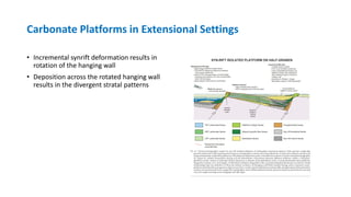 Syn-rift carbonate platform [Dorobek,2008 ] | PDF
