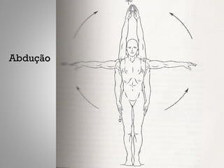 AbduçãoAbdução
 