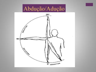 Abdução/Adução
 