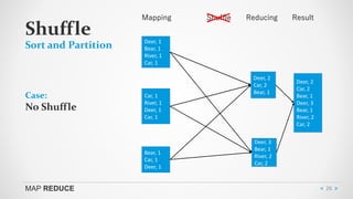 Intro to Map Reduce | PDF