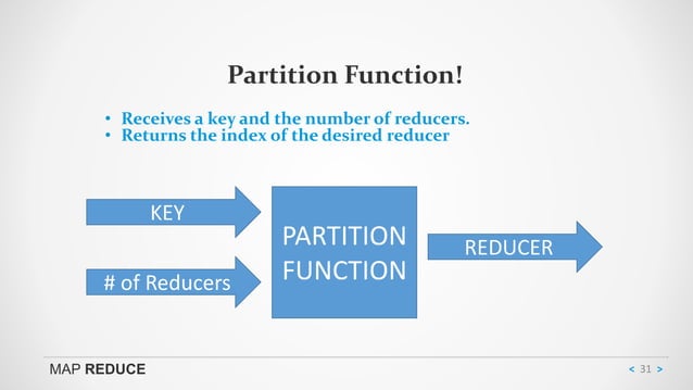 Intro to Map Reduce | PPT