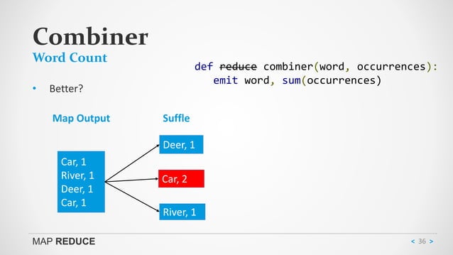 Intro to Map Reduce | PPT