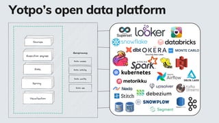 Yotpo’s open data platform
 