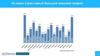 Из каких стран самый большой внешний трафик:

17

 