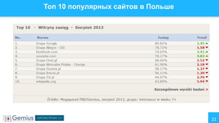 Топ 10 популярных сайтов в Польше

21

 