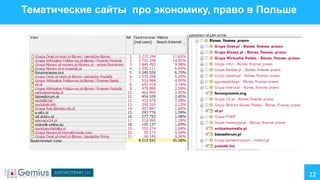 Тематические сайты про экономику, право в Польше

22

 
