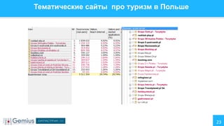 Тематические сайты про туризм в Польше

23

 