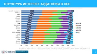 СТРУКТУРА ИНТЕРНЕТ АУДИТОРИИ В CEE

Source: : IAB Europe, Adex Benchmark 2011 & 2012, 7+, EE: TURU-UURINGUTE AS research, 15-74, LV: SKDS, 15-74. LT: RAIT, 7-74, SI: Valicon, 10-75, BY: National Statistical Committee of the Republic of Belarus, 1574, BG: IPSOS, 15-69, SK: Gemius & Mediaresearch, 12+, CZ: Gemius & Mediaresearch, 10+, PL: Net Track Millward Brown SMG/KRC, 7+, HU: IPSOS, 15+, RU: FOM, 18+, HR: FOM, 18+, UK: GFK, 14-69, TR: Ipsos, 12+

7

 