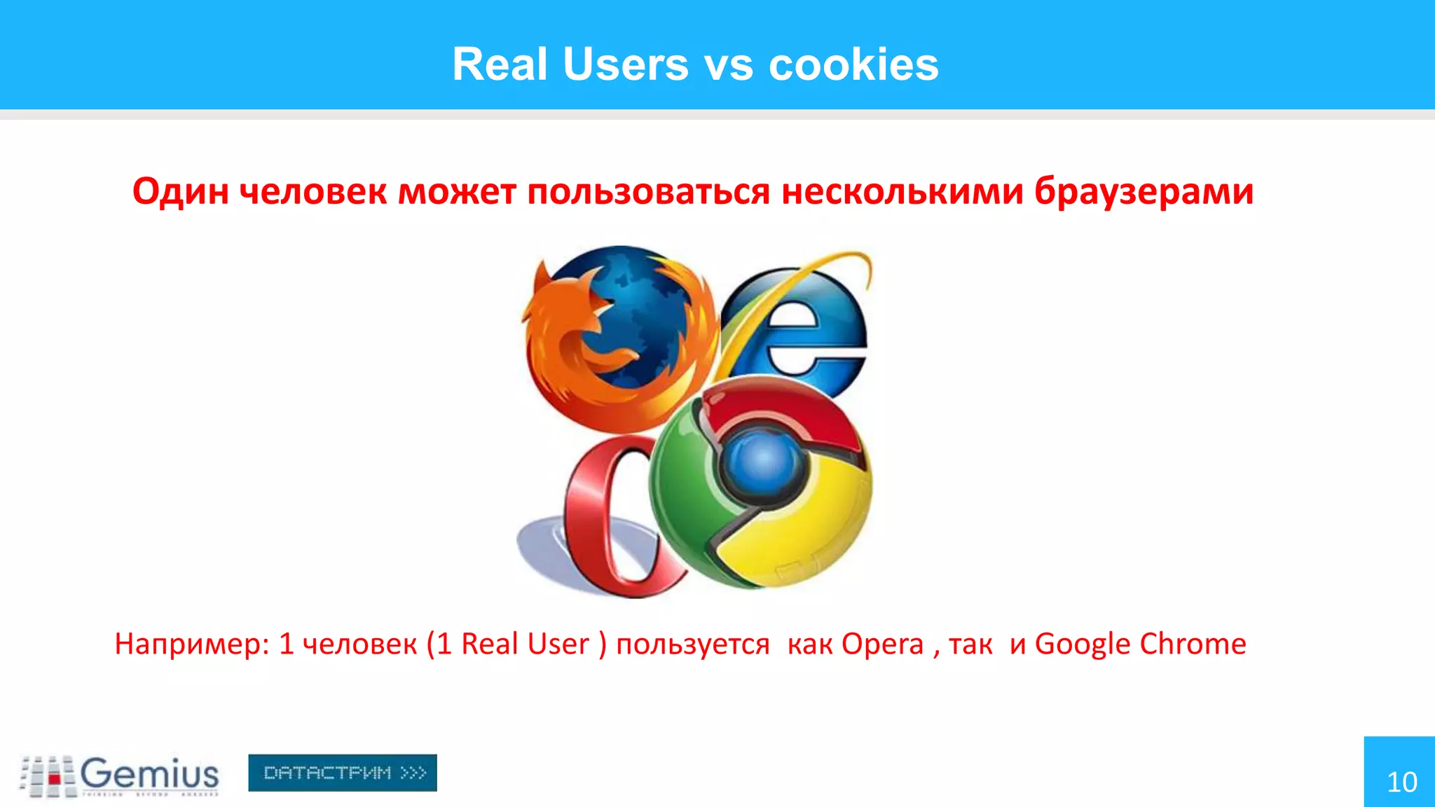 Real Users vs cookies
Один человек может пользоваться несколькими браузерами

Например: 1 человек (1 Real User ) пользуется как Opera , так и Google Chrome

10

 