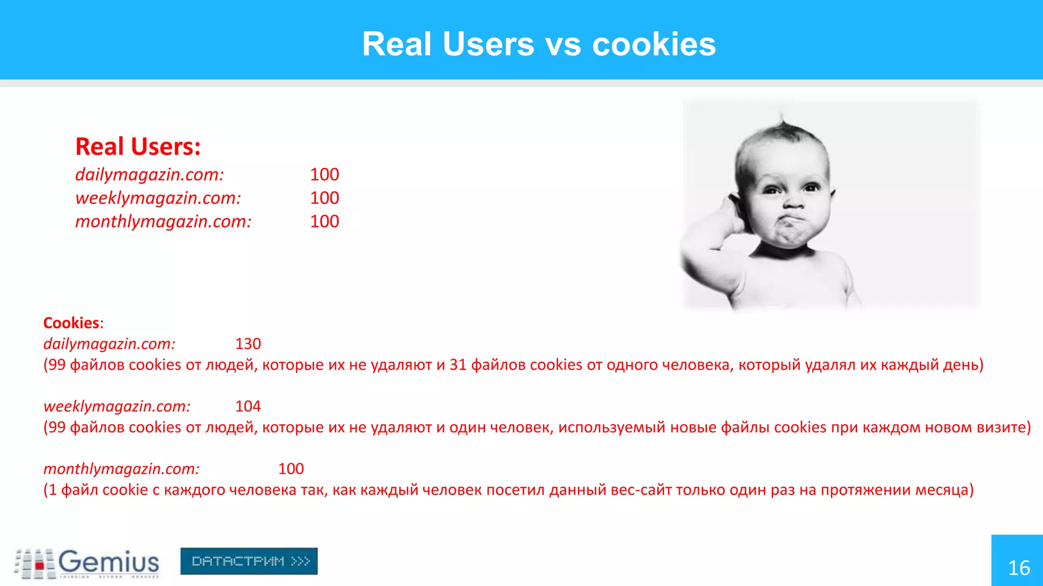 Real Users vs cookies
Real Users:
dailymagazin.com:
weeklymagazin.com:
monthlymagazin.com:

100
100
100

Cookies:
dailymagazin.com:
130
(99 файлов cookies от людей, которые их не удаляют и 31 файлов cookies от одного человека, который удалял их каждый день)
weeklymagazin.com:
104
(99 файлов cookies от людей, которые их не удаляют и один человек, используемый новые файлы cookies при каждом новом визите)
monthlymagazin.com:
100
(1 файл cookie с каждого человека так, как каждый человек посетил данный вес-сайт только один раз на протяжении месяца)

16

 