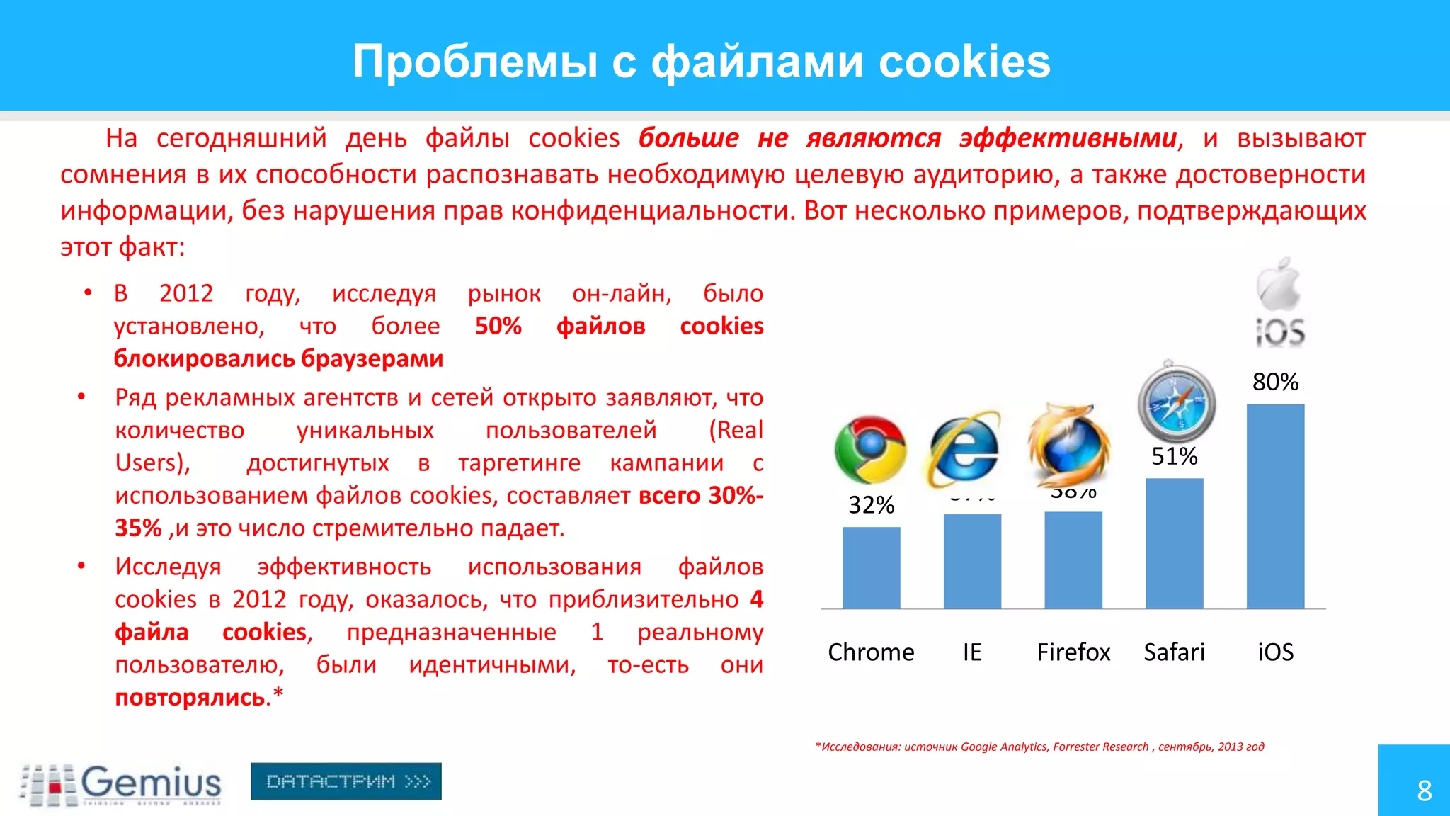 Проблемы с файлами cookies
На сегодняшний день файлы cookies больше не являются эффективными, и вызывают
сомнения в их способности распознавать необходимую целевую аудиторию, а также достоверности
информации, без нарушения прав конфиденциальности. Вот несколько примеров, подтверждающих
этот факт:
• В 2012 году, исследуя рынок он-лайн, было
установлено, что более 50% файлов cookies
блокировались браузерами
• Ряд рекламных агентств и сетей открыто заявляют, что
количество
уникальных
пользователей
(Real
Users),
достигнутых в таргетинге кампании с
использованием файлов cookies, составляет всего 30%35% ,и это число стремительно падает.
• Исследуя эффективность использования файлов
cookies в 2012 году, оказалось, что приблизительно 4
файла cookies, предназначенные 1 реальному
пользователю, были идентичными, то-есть они
повторялись.*

80%
51%
32%

37%

38%

Chrome

IE

Firefox

Safari

iOS

*Исследования: источник Google Analytics, Forrester Research , сентябрь, 2013 год

8

 