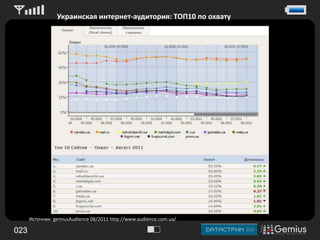 Украинская интернет-аудитория: ТОП10 по охвату48,5%Источник: gemiusAudience 08/2011 http://www.audience.com.ua/