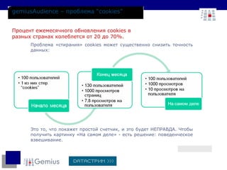 gemiusAudience  – проблема  “cookies” Проблема «стирания»  cookies  может существенно снизить точность данных:  Это то, что покажет простой счетчик, и это будет НЕПРАВДА. Чтобы получить картинку «На самом деле» - есть решение: поведенческое взвешивание. Процент ежемесячного обновления  cookies  в разных странах колеблется от 20 до 70%. 
