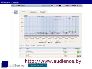 Изучаем тренды http://www.audience.by 