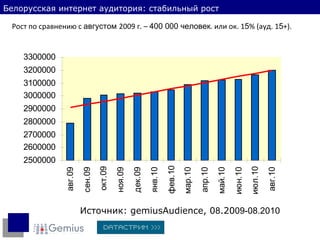 Источник:  gemiusAudience,  0 8 .20 09-08.2010 Белорусская интернет аудитория: стабильный рост Рост по сравнению с  августом  2009 г. –  400 000 человек . или ок. 1 5 % (ауд. 1 5 +). 
