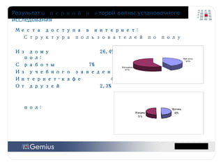 Места доступа в интернет: Структура пользователей по полу Из дому 26,4%  Население – пол: С работы 7% Из учебного заведения  1,9% Интернет-кафе 4,1% От друзей 2,3% Пользователи - пол: Результат ы первой и в торой волны установочного исследования 