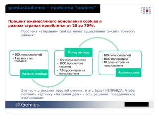 gemiusAudience  – проблема  “cookies” Проблема «стирания»  cookies  может существенно снизить точность данных:  Это то, что покажет простой счетчик, и это будет НЕПРАВДА. Чтобы получить картинку «На самом деле» - есть решение: поведенческое взвешивание. Процент ежемесячного обновления  cookies  в разных странах колеблется от 20 до 70%. 