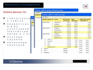 Результаты исследования Анализ данных по: сайту/группе сайтов индикаторам и их сочетаниям (просмотры, время и т.п.)‏ целевым группам временным периодам 