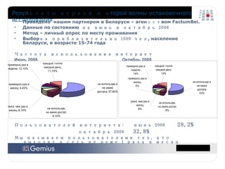Проведено  нашим партнером в Беларуси – аген тст вом  FactumBel. Данные по состоянию  на июнь и октябрь 2008 Метод – личный опрос по месту проживания Выбор ка приблизительно 1500 чел , население Беларуси, в возрасте 15-74 года Частота использования интернет Июнь 2008 Октябрь 2008 Пользователей интернета: июнь 2008  28 ,2%   октябрь 2008 32,8%   Мы называем пользователями тех, кто выходит в сеть не реже 1 раза в месяц Резул ьтаты первой и в торой волны установочного исследования 