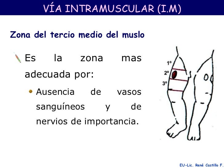 Administración de farmacos