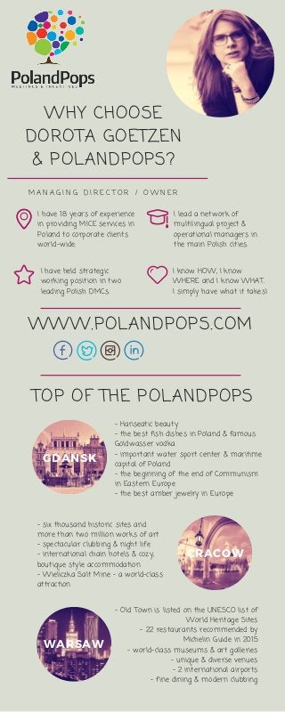 WHY CHOOSE
DOROTA GOETZEN
& POLANDPOPS?
M A N A G I N G D I R E C T O R / O W N E R
I have 18 years of experience
in providing MICE services in
Poland to corporate clients
world-wide.
I lead a network of
multilingual project &
operational managers in
the main Polish cities.
I have held strategic
working position in two
leading Polish DMCs.
I know HOW, I know
WHERE and I know WHAT.
I simply have what it takes!
- six thousand historic sites and
more than two million works of art
- spectacular clubbing & night life
- international chain hotels & cozy,
boutique style accommodation
- Wieliczka Salt Mine – a world-class
attraction
TOP OF THE POLANDPOPS
GDANSK
CRACOW
- Old Town is listed on the UNESCO list of
World Heritage Sites
- 22 restaurants recommended by
Michelin Guide in 2015
- world-class museums & art galleries
- unique & diverse venues
- 2 international airports
- fine dining & modern clubbing
- Hanseatic beauty
- the best fish dishes in Poland & famous
Goldwasser vodka
- important water sport center & maritime
capital of Poland
- the beginning of the end of Communism
in Eastern Europe
- the best amber jewelry in Europe
WARSAW
WWW.POLANDPOPS.COM
 
