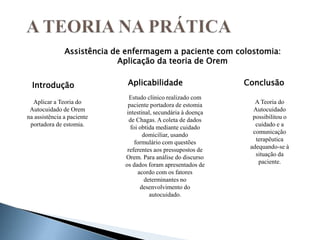 Introdução Aplicabilidade Conclusão
Aplicar a Teoria do
Autocuidado de Orem
na assistência a paciente
portadora de estomia.
Estudo clínico realizado com
paciente portadora de estomia
intestinal, secundária à doença
de Chagas. A coleta de dados
foi obtida mediante cuidado
domiciliar, usando
formulário com questões
referentes aos pressupostos de
Orem. Para análise do discurso
os dados foram apresentados de
acordo com os fatores
determinantes no
desenvolvimento do
autocuidado.
A Teoria do
Autocuidado
possibilitou o
cuidado e a
comunicação
terapêutica
adequando-se à
situação da
paciente.
Assistência de enfermagem a paciente com colostomia:
Aplicação da teoria de Orem
 