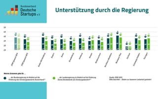 Unterstützung durch die Regierung