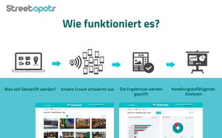 Wie funktioniert es?
Was soll überprüft werden? Unsere Crowd schwärmt aus Die Ergebnisse werden
geprüft
Handlungsbefähigende
Analysen