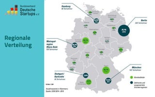 Regionale
Verteilung
