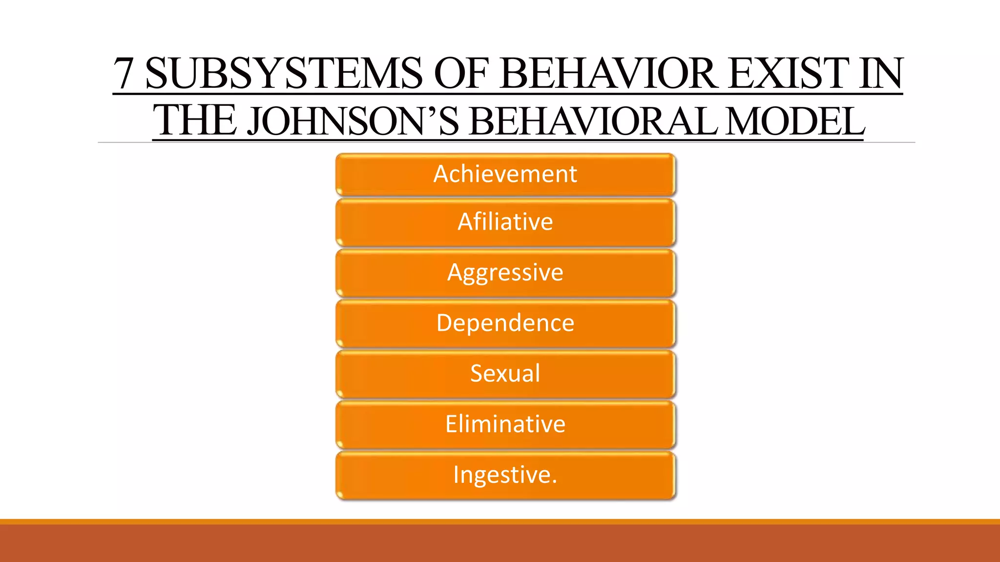 The Behavioral System Model - Dorothy.E.Johnson | PPTX