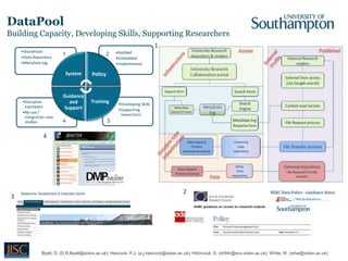 DataPool
Building Capacity, Developing Skills, Supporting Researchers
                                                    ...